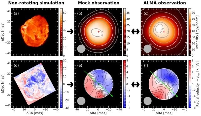 Simulations of Betelgeuse star measurements were performed, among others, on data from the ALMA telescope.  /Ma et al., ApJL, 2024 /External materials