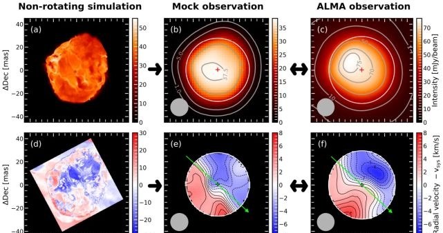 Symulacje pomiarów gwiazdy Betelgeza przeprowadzono m.in. na danych z teleskopu ALMA. /Ma et al., ApJL, 2024 /materiał zewnętrzny