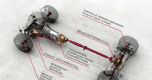 System AWD /Informacja prasowa