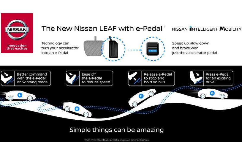 System e-Pedal Nissana - pierwsza taka technologia na świecie /INTERIA.PL/informacje prasowe