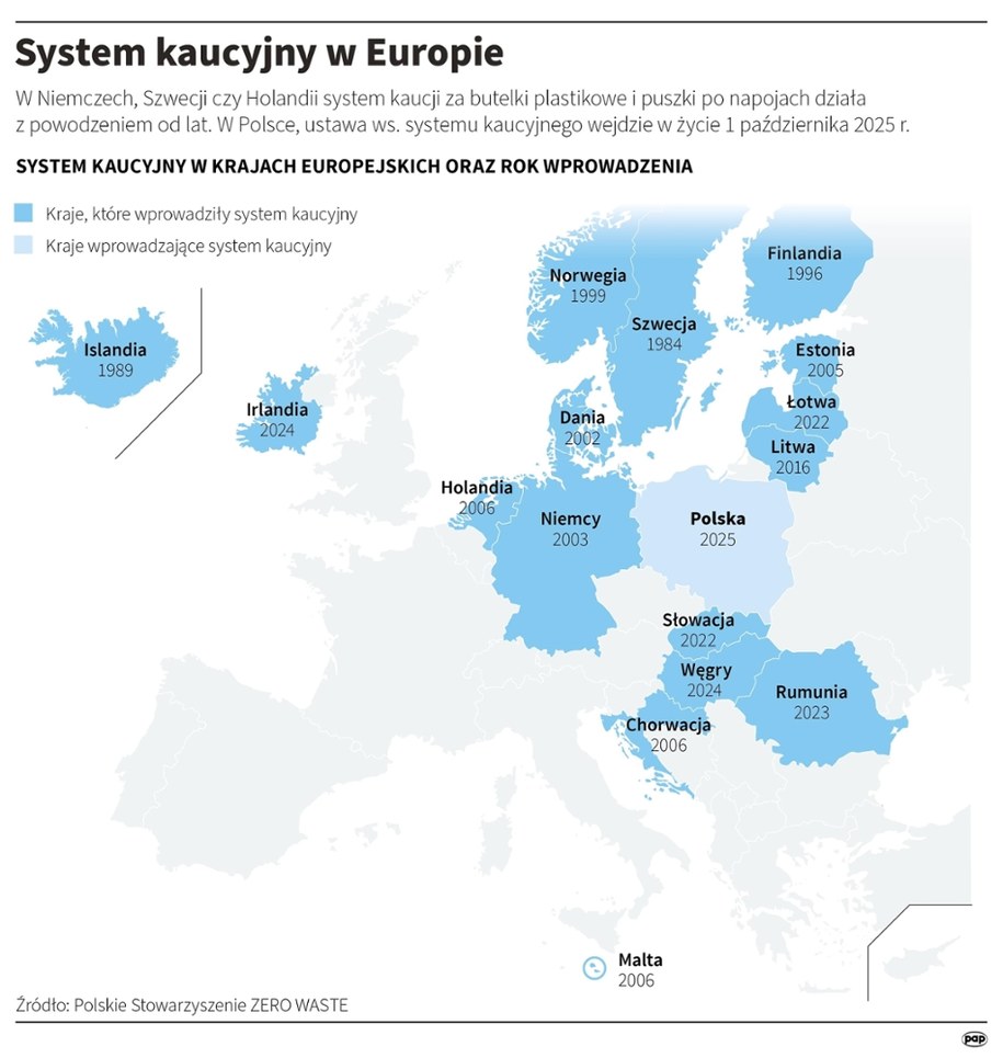 System kaucyjny w Europie /Mateusz Krymski /PAP