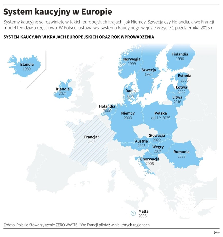 System kaucyjny w Europie /Mateusz Krymski /PAP