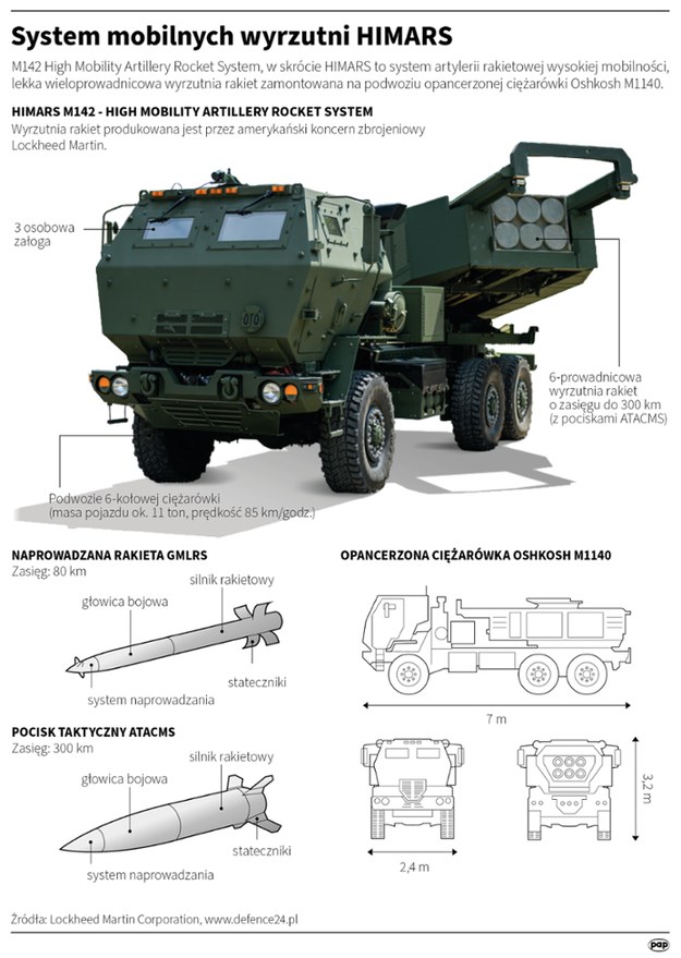 System mobilnych wyrzutni HIMARS /Maciej Zieliński /PAP