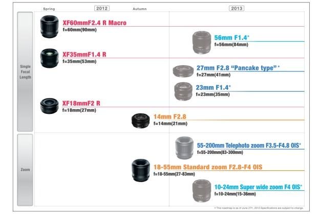 System optyki XF planowany przez Fujifilm /materiały prasowe