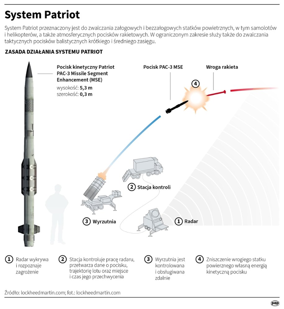 System Patriot /Adam Ziemienowicz, Mateusz Krymski /PAP