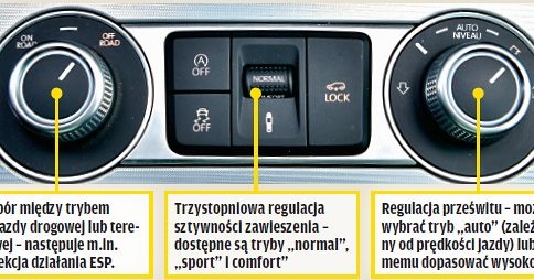 Systemy wspomagające jazdę w terenie /Motor