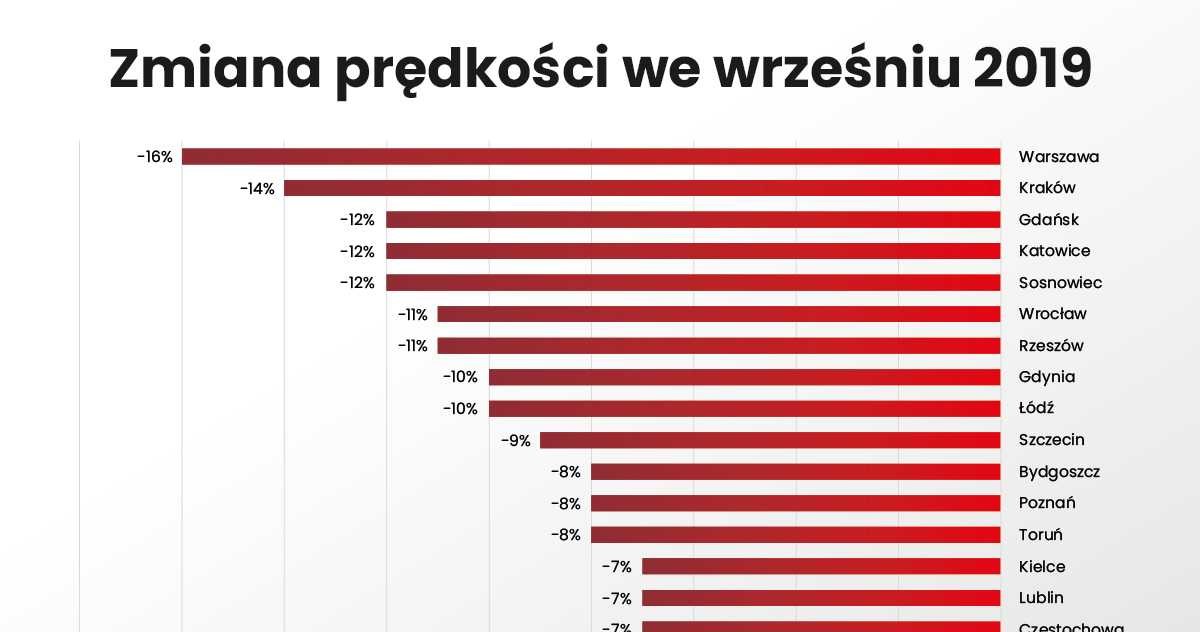 Sytuacja po powrocie uczniów do szkół w 2019 roku /Informacja prasowa