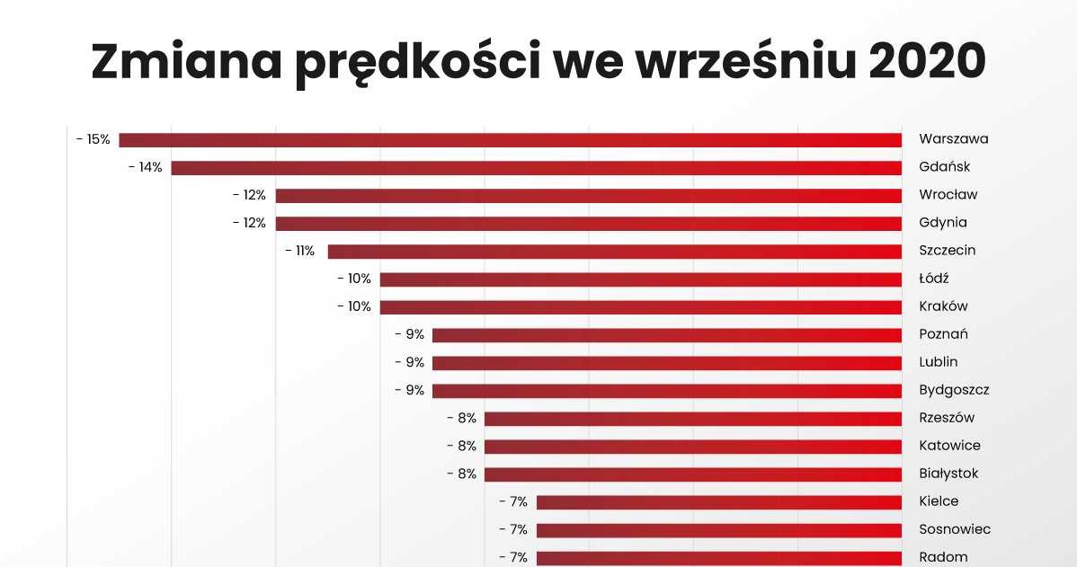 Sytuacja po powrocie uczniów do szkół w 2020 roku /Informacja prasowa