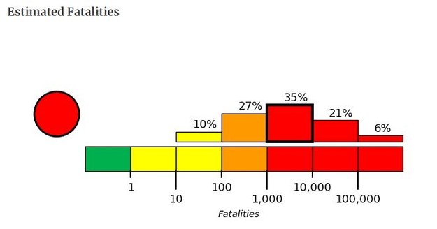 Szacowana liczba ofiar śmiertelnych wg USGS /