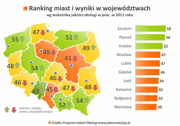 Szczecin ma najwięcej zadowolonych klientów /INTERIA.PL
