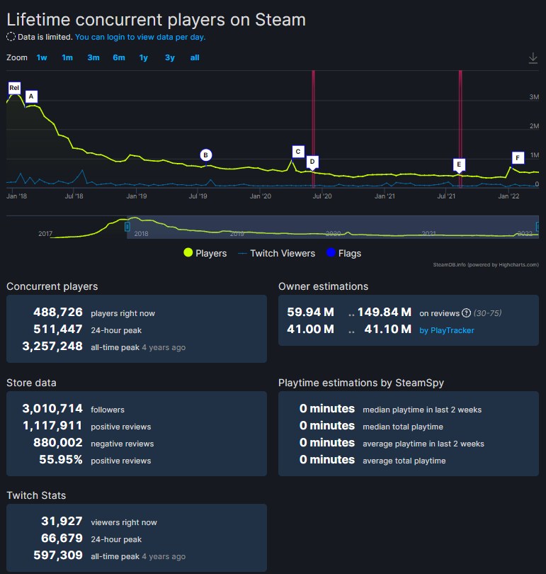 Szczegółowa baza informacji o grze na SteamDB /INTERIA.PL