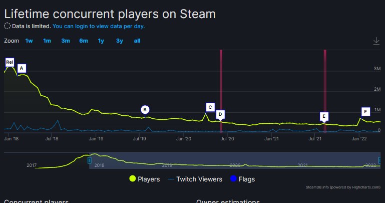 Szczegółowa baza informacji o grze na SteamDB /INTERIA.PL