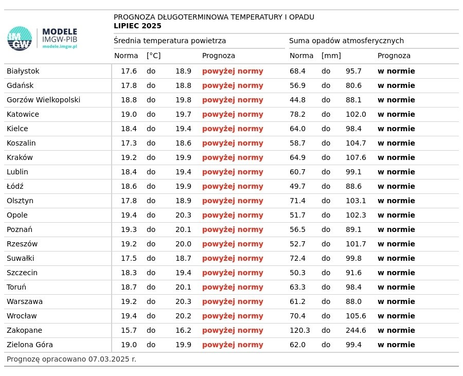 Szczegółowa prognoza na lipiec /IMGW /Materiały prasowe