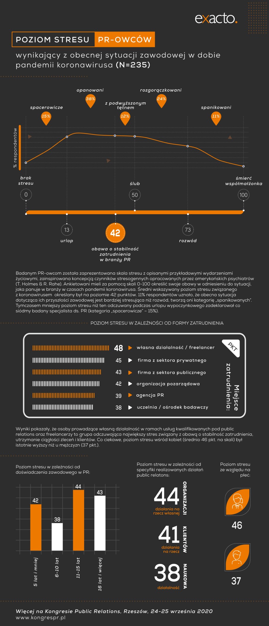 Szczegółowe wyniki badania /materiały prasowe /