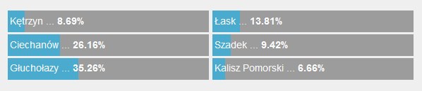 Szczegółowe wyniki głosowania /RMF FM