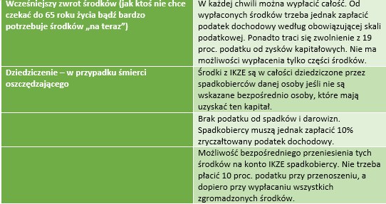 Szczegóły dotyczące IKZE, część 2. /INTERIA.PL