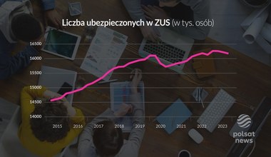 "Szczerze o pieniądzach": 8 lat w ZUS - podsumowanie prof. Gertrudy Uścińskiej