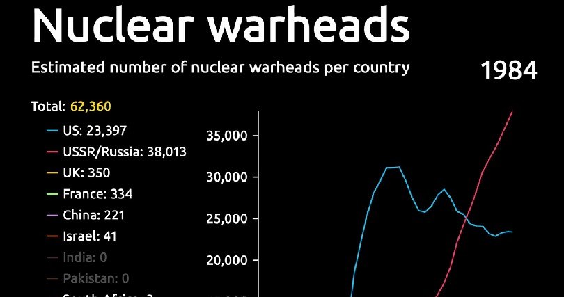 Szczytowy moment posiadania broni jądrowej na świecie /Federation of American Scientists /materiał zewnętrzny
