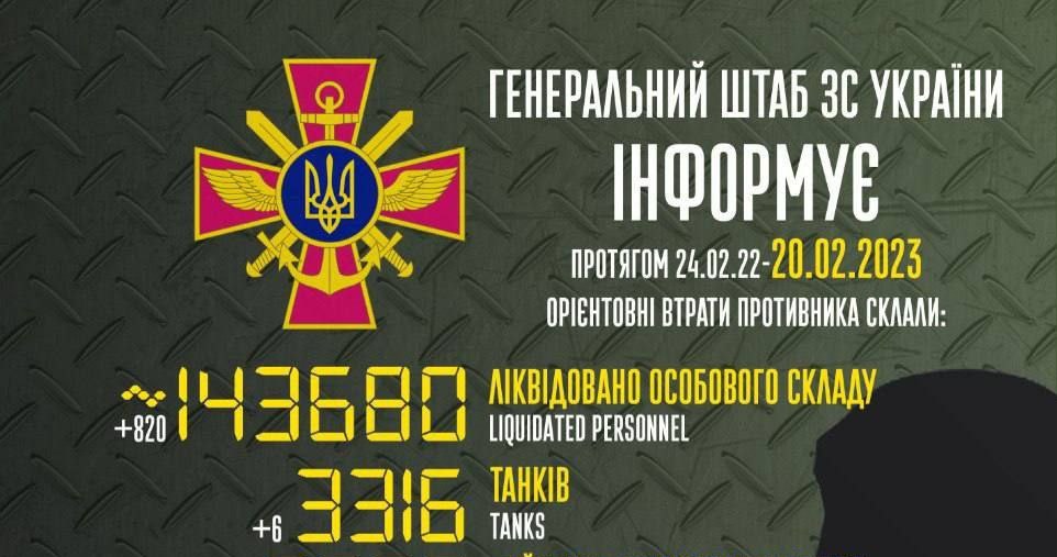 Sztab generalny Ukrainy opublikował najnowsze dane dotyczące strat rosyjskiej armii. Liczba zabitych i rannych przekroczyła 143 tysięce /Twitter