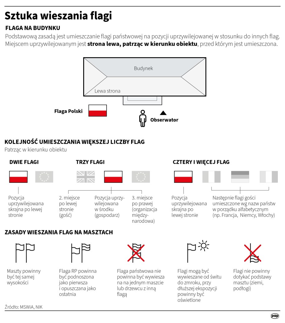 Sztuka wieszania flagi /Adam Ziemienowicz /PAP