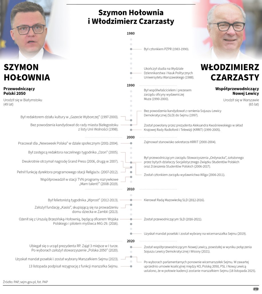 Szymon Hołownia i Włodzimierz Czarzasty /Mateusz Krymski /PAP