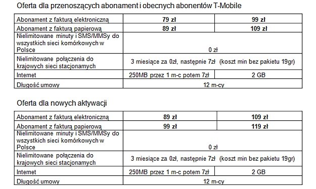 T-Mobile frii - oferty dla nowych aktywacji i przenoszących abonament i obecnych abonentów T-Mobile /INTERIA.PL