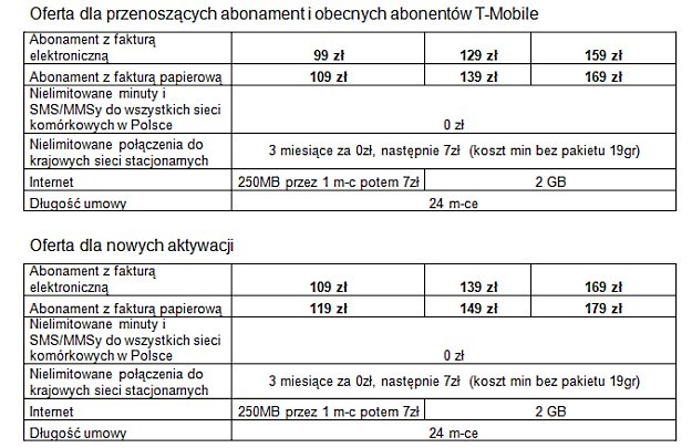 T-Mobile frii - oferty dla przenoszących abonament i obecnych abonentów T-Mobile i nowych aktywacji /INTERIA.PL