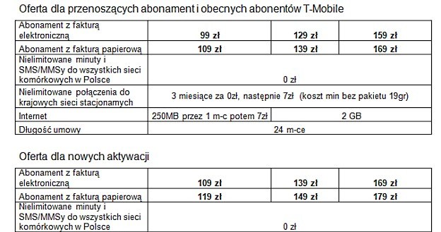 T-Mobile frii - oferty dla przenoszących abonament i obecnych abonentów T-Mobile i nowych aktywacji /INTERIA.PL