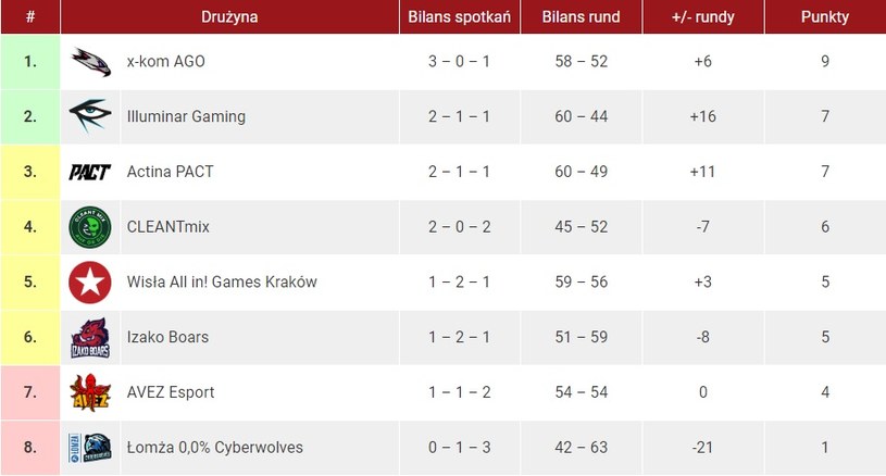 Tabela EMP / źródło: cybersport.pl /materiały źródłowe