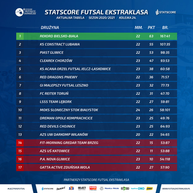 Tabela STATSCORE Futsal Ekstraklasa /