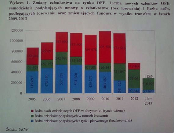 Tabela z rządowego raportu. Źródło zdjęcia: RMF FM /