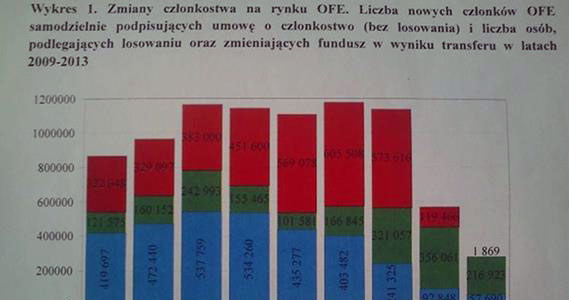 Tabela z rządowego raportu. Źródło zdjęcia: RMF FM /