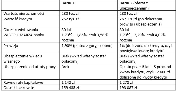 Tabela /INTERIA.PL