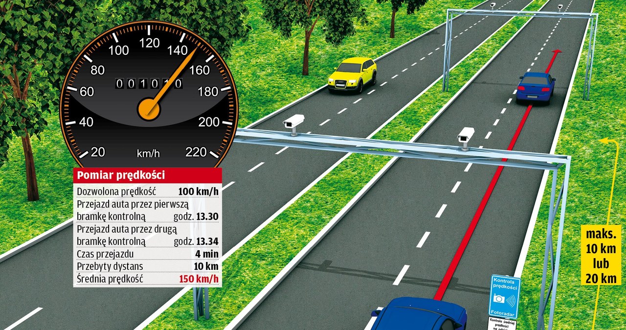 Tak będzie działał system odcinkowego pomiaru prędkości /Motor