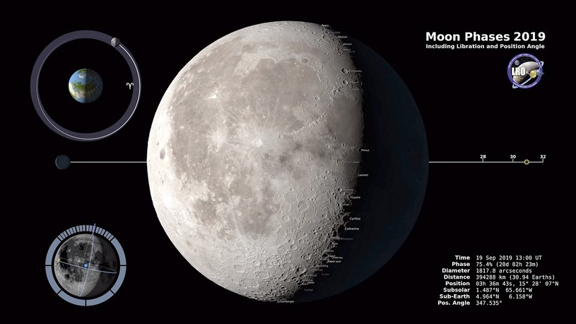 Tak będziemy widzieli Srebrny Glob w 2019 roku. Piękna animacja od NASA /Geekweek