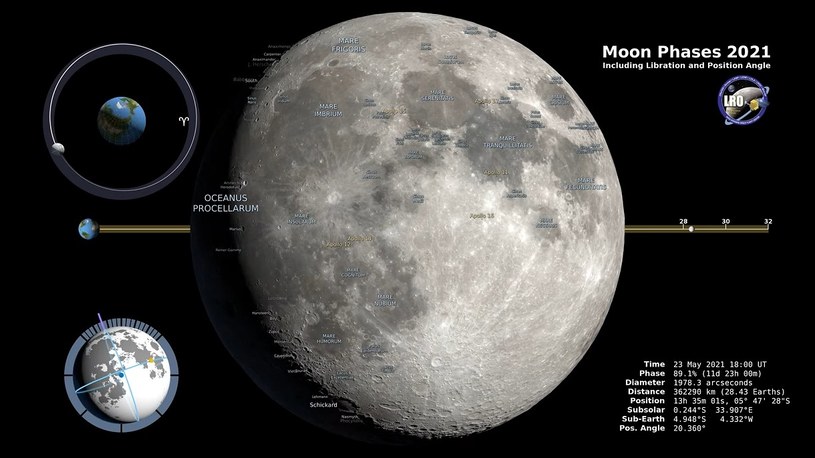 Tak będziemy widzieli Srebrny Glob w 2021 roku. Piękna animacja od NASA [FILM] /Geekweek