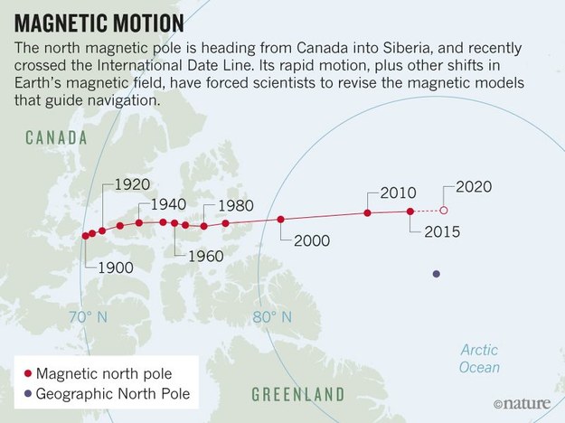 Tak biegun magnetyczny przemieszcza się od 1900 roku /World Data Center for Geomagnetism/Kyoto Univ. /Materiały prasowe