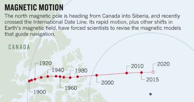 Tak biegun magnetyczny przemieszcza się od 1900 roku /materiały prasowe