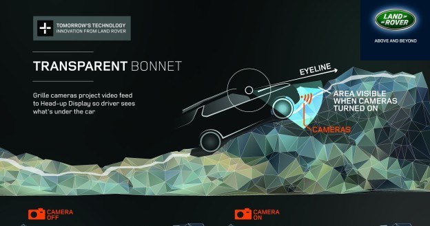 Tak działa system kamer monitorujący sytuację przed samochodem... /Land Rover