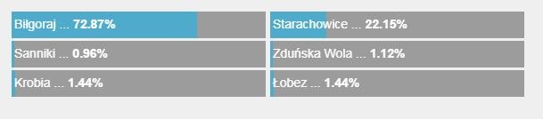 Tak głosowaliście w naszej ankiecie. /RMF FM