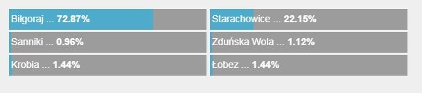 dla Powiatowego Zespou Opieki Zdrowotnej w Starachowicach Urzdzenie suy do kompleksowej i szybkiej dezynfekcji ludzi, w tym Zbirka na zakup Mobilnej Kabiny do - Starachowice-Net