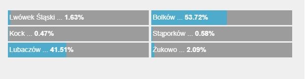 Tak głosowaliście w naszej sondzie! /RMF FM