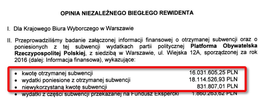 Tak PO wydało więcej niż otrzymało /RMF FM /RMF FM