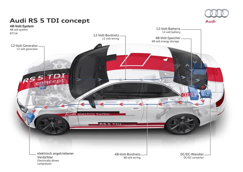 Tak przyszłość elektryczności w samochodach wyobraża sobie Audi /Informacja prasowa