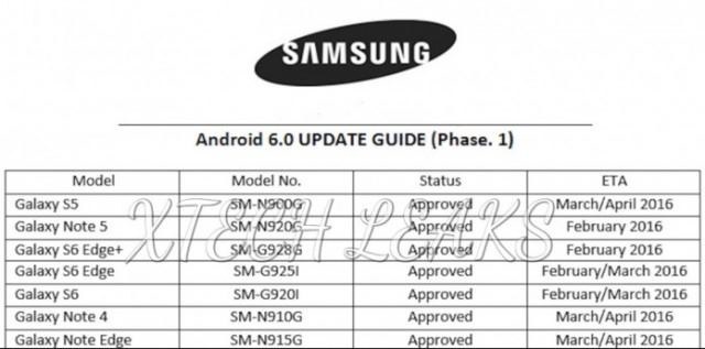 Tak rzekomo prezentuje się najnowsza lista aktualizacji dla smartfnów Samsunga /materiały prasowe