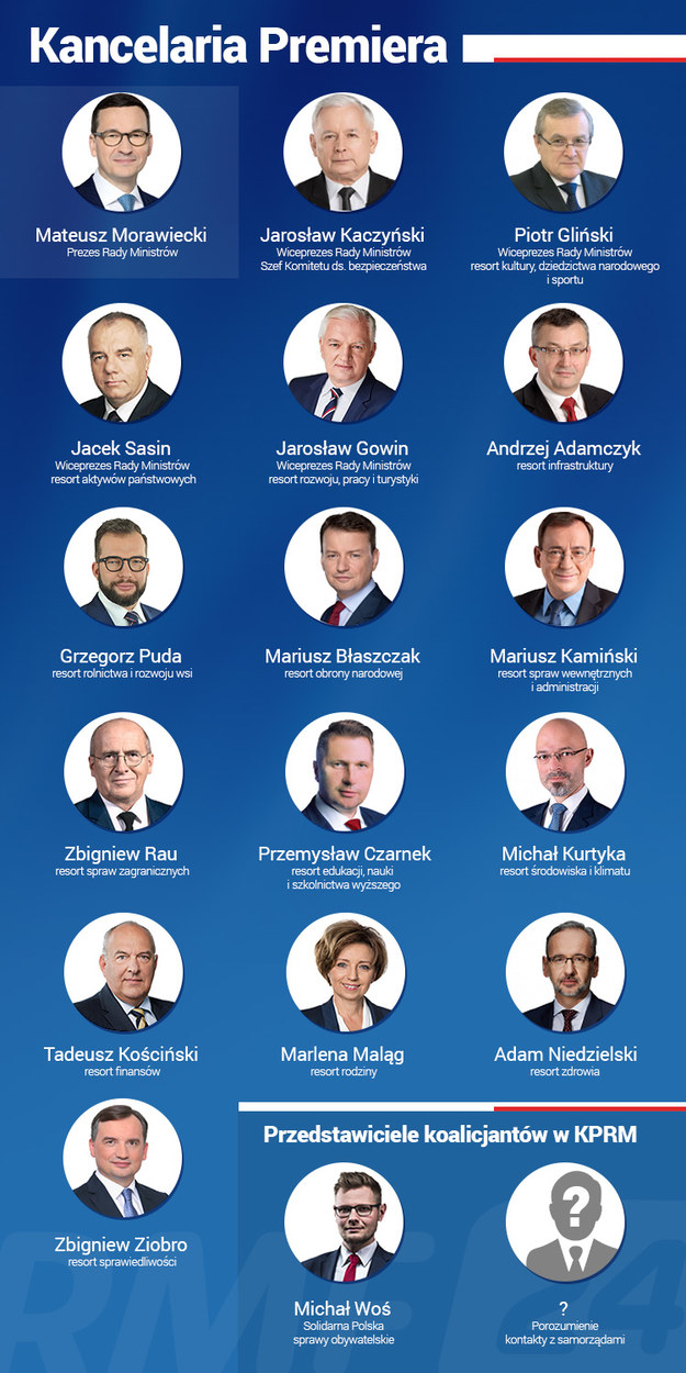 Tak według nieoficjalnych informacji RMF FM ma wyglądać nowy skład rządu Mateusza Morawieckiego /RMF FM /RMF FM
