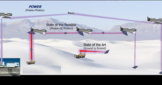 Tak wygląda schemat "internetu dla energii" /DARPA /materiały prasowe