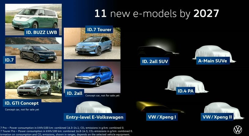 Tak wyglądają elektryczne plany Volkswagena /materiały prasowe