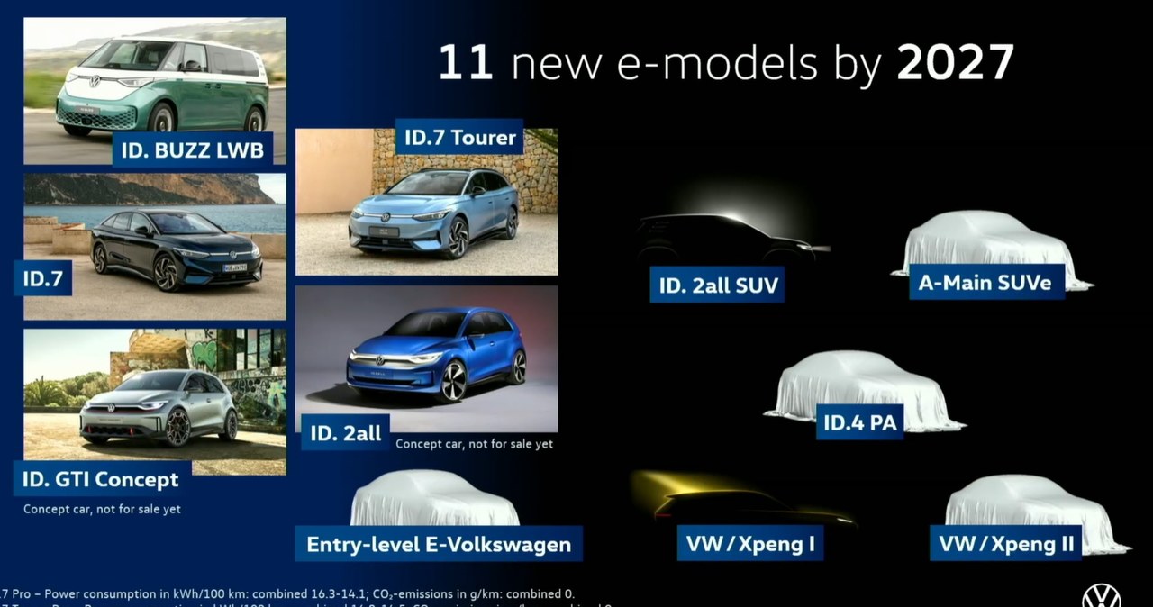 Tak wyglądają elektryczne plany Volkswagena /materiały prasowe
