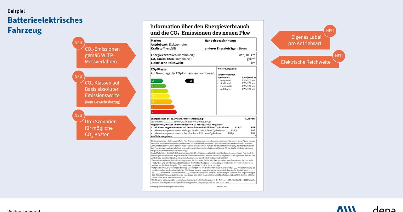 Tak wyglądają nowe niemieckie etykiety energetyczne samochodów /materiały prasowe